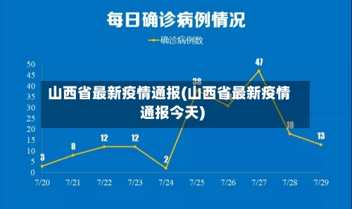 山西省最新疫情通报(山西省最新疫情通报今天)-第2张图片