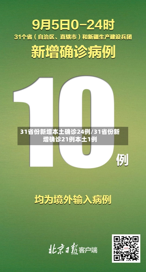 31省份新增本土确诊24例/31省份新增确诊21例本土1例-第2张图片