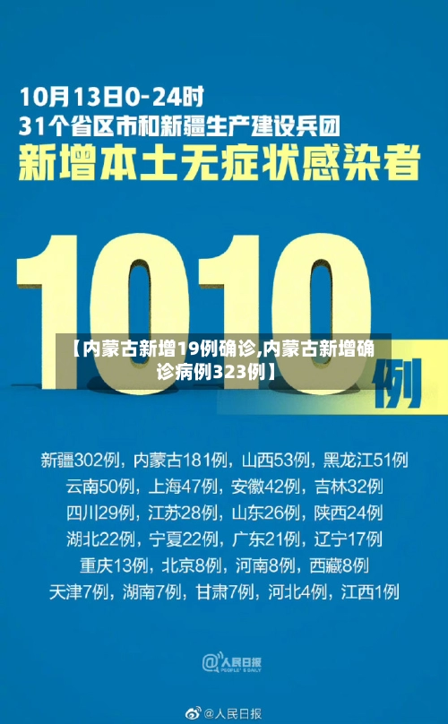 【内蒙古新增19例确诊,内蒙古新增确诊病例323例】-第2张图片