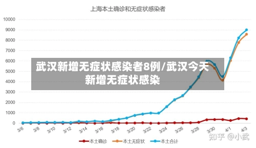 武汉新增无症状感染者8例/武汉今天新增无症状感染