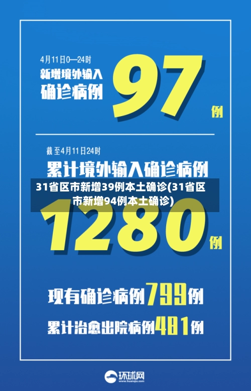 31省区市新增39例本土确诊(31省区市新增94例本土确诊)