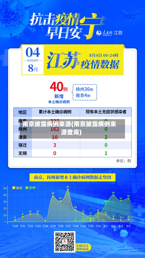 南京披露病例来源(南京披露病例来源查询)