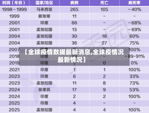 【全球疫情数据最新消息,全球疫情况最新情况】-第3张图片