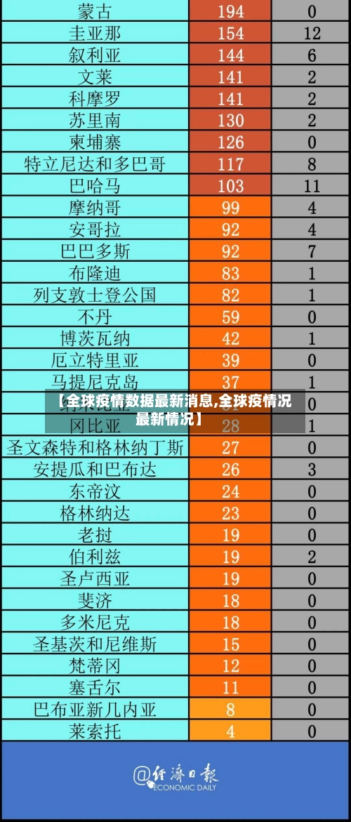 【全球疫情数据最新消息,全球疫情况最新情况】-第2张图片