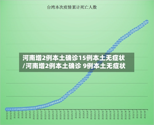 河南增2例本土确诊15例本土无症状/河南增2例本土确诊 9例本土无症状-第2张图片