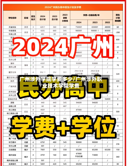 广州涉外学院学费多少/广州涉外职业技术学院学费