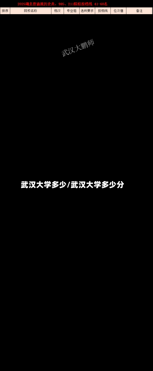 武汉大学多少/武汉大学多少分-第2张图片