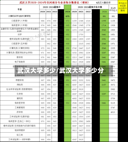 武汉大学多少/武汉大学多少分