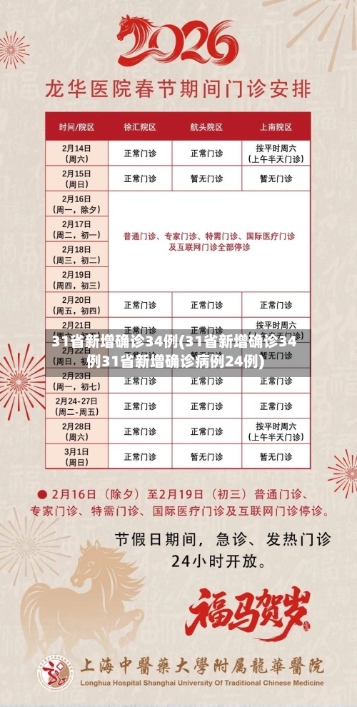 31省新增确诊34例(31省新增确诊34例31省新增确诊病例24例)-第2张图片
