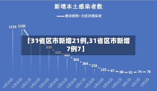【31省区市新增21例,31省区市新增7例7】