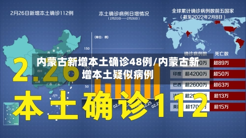 内蒙古新增本土确诊48例/内蒙古新增本土疑似病例-第2张图片