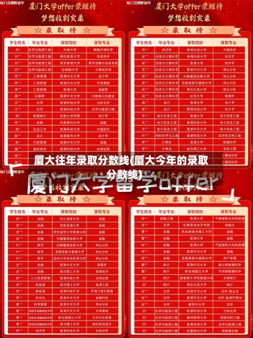 厦大往年录取分数线(厦大今年的录取分数线)