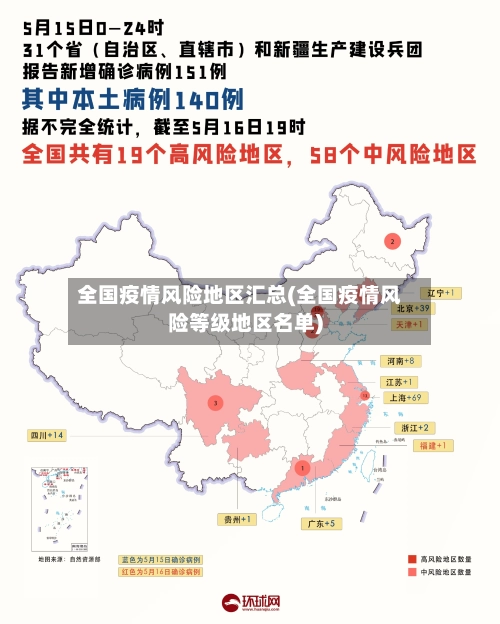 全国疫情风险地区汇总(全国疫情风险等级地区名单)-第2张图片
