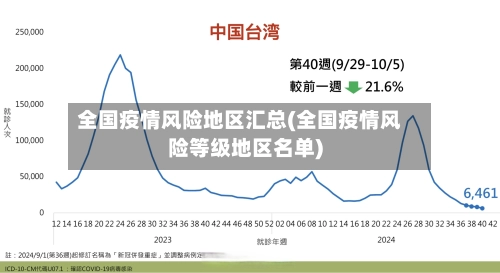 全国疫情风险地区汇总(全国疫情风险等级地区名单)