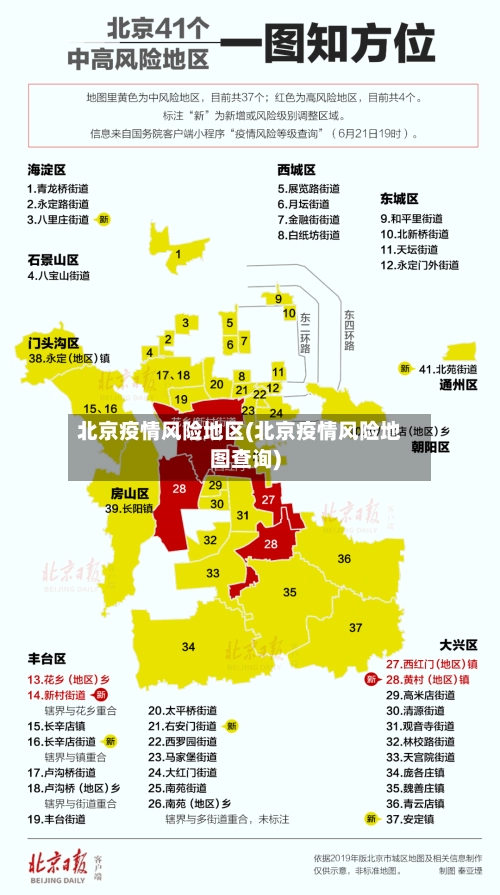 北京疫情风险地区(北京疫情风险地图查询)-第2张图片