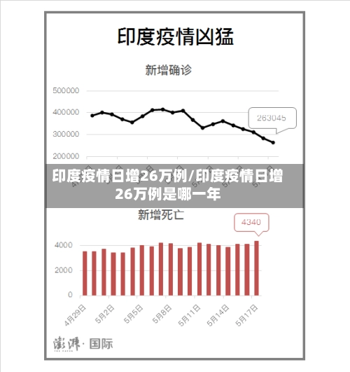 印度疫情日增26万例/印度疫情日增26万例是哪一年-第2张图片