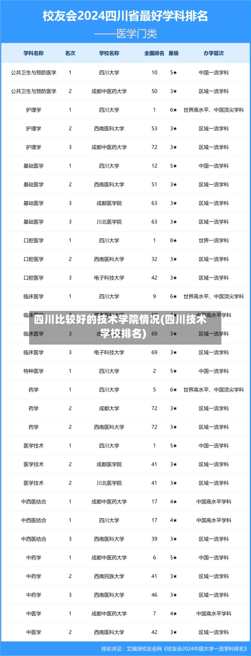 四川比较好的技术学院情况(四川技术学校排名)-第2张图片