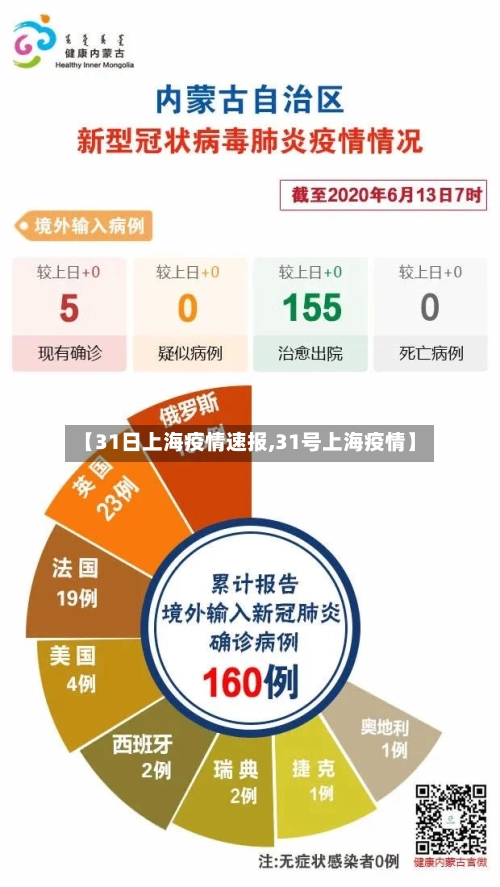 【31日上海疫情速报,31号上海疫情】
