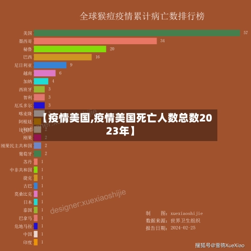 【疫情美国,疫情美国死亡人数总数2023年】-第2张图片