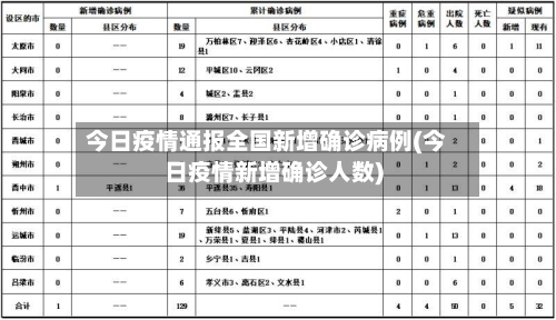 今日疫情通报全国新增确诊病例(今日疫情新增确诊人数)-第2张图片