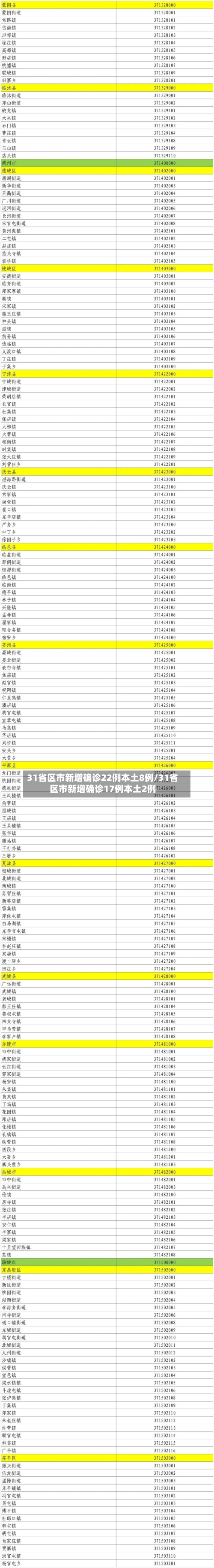 31省区市新增确诊22例本土8例/31省区市新增确诊17例本土2例-第2张图片