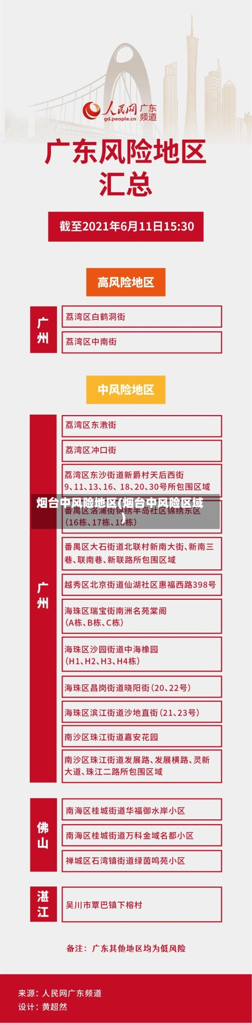 烟台中风险地区(烟台中风险区域)