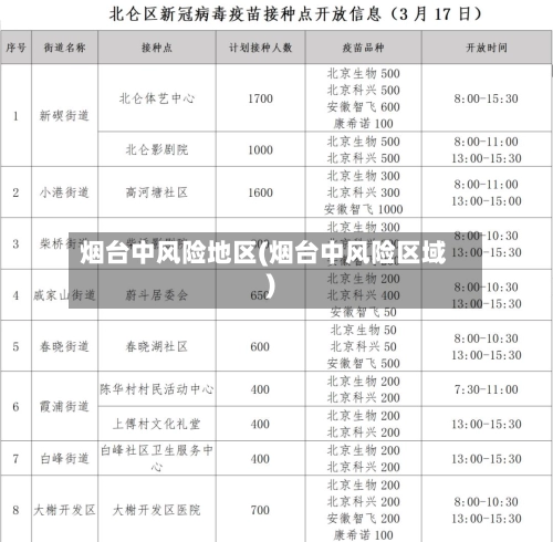 烟台中风险地区(烟台中风险区域)-第2张图片