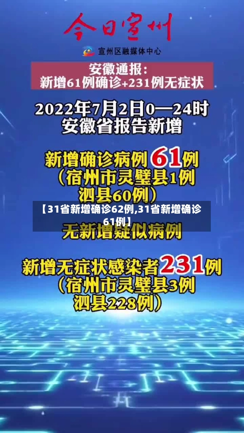 【31省新增确诊62例,31省新增确诊61例】-第3张图片