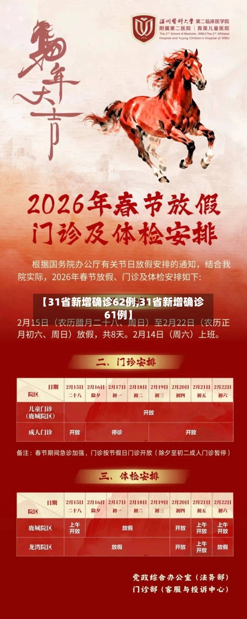 【31省新增确诊62例,31省新增确诊61例】-第2张图片
