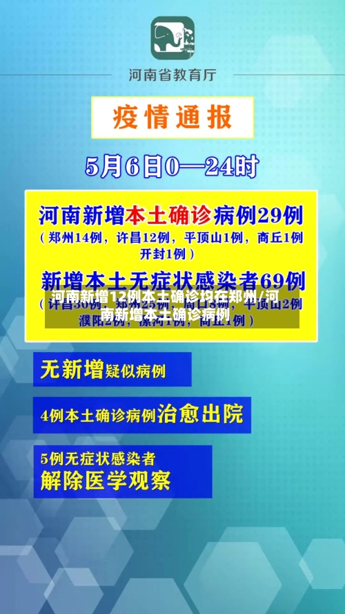 河南新增12例本土确诊均在郑州/河南新增本土确诊病例