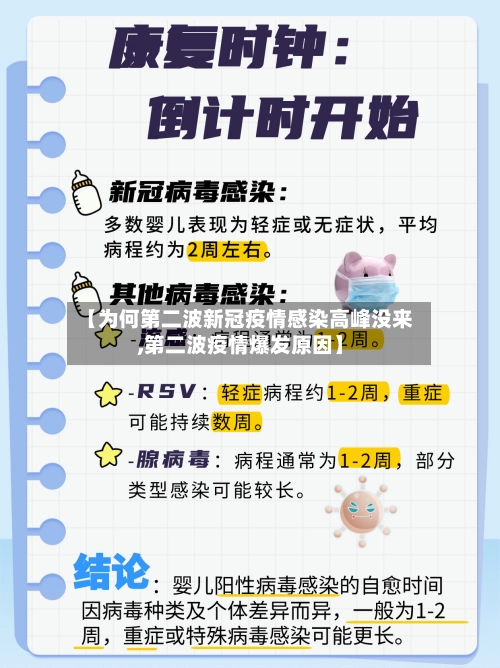 【为何第二波新冠疫情感染高峰没来,第二波疫情爆发原因】-第2张图片