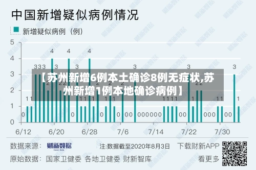 【苏州新增6例本土确诊8例无症状,苏州新增1例本地确诊病例】