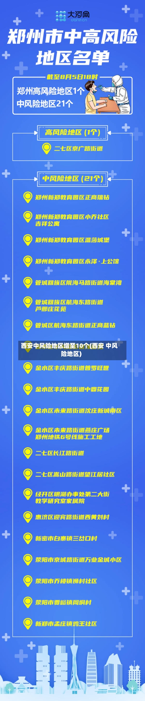 西安中风险地区增至10个(西安 中风险地区)