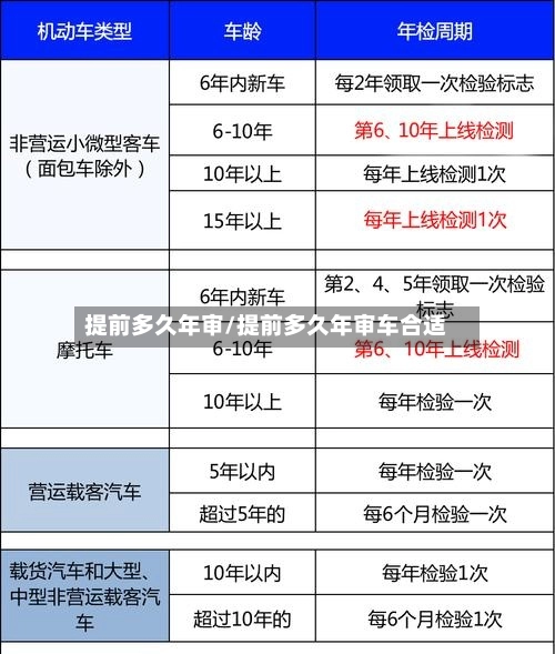 提前多久年审/提前多久年审车合适