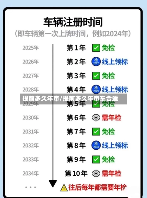 提前多久年审/提前多久年审车合适-第3张图片