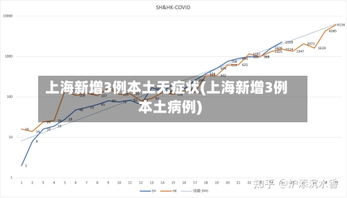 上海新增3例本土无症状(上海新增3例本土病例)