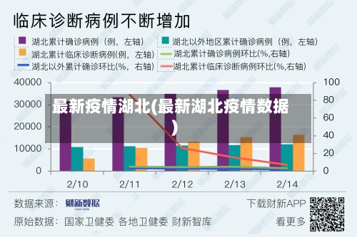 最新疫情湖北(最新湖北疫情数据)-第3张图片