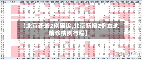 【北京新增2例确诊,北京新增2例本地确诊病例行程】