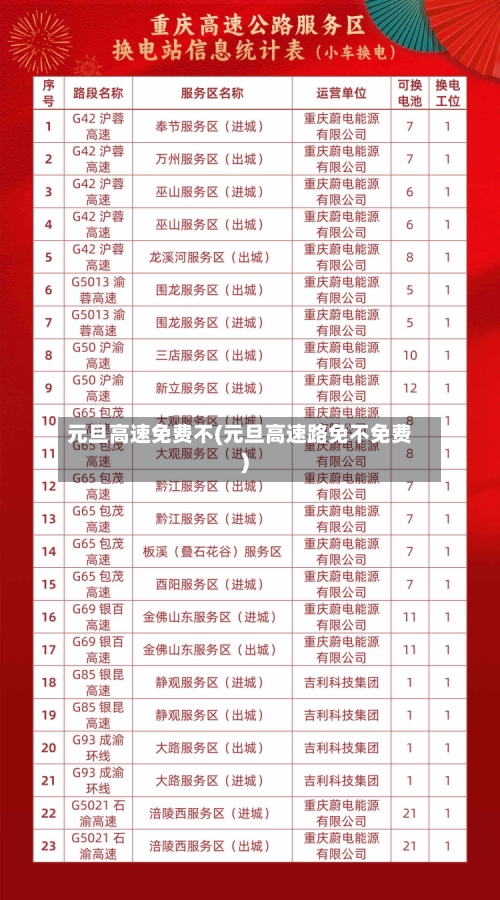 元旦高速免费不(元旦高速路免不免费)-第2张图片