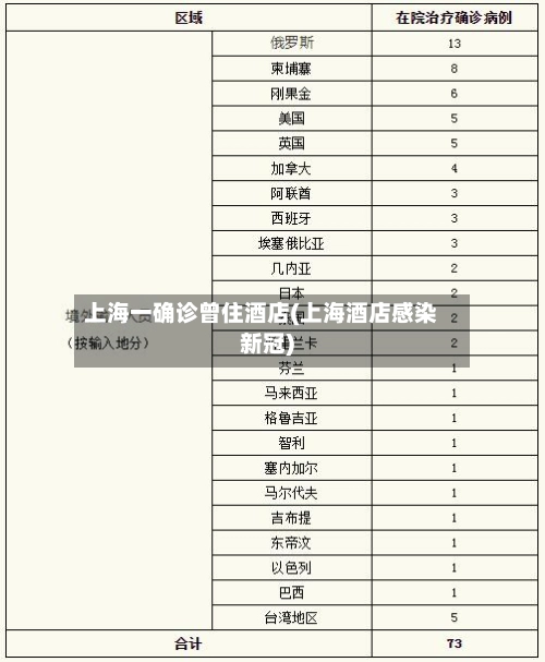 上海一确诊曾住酒店(上海酒店感染新冠)-第3张图片
