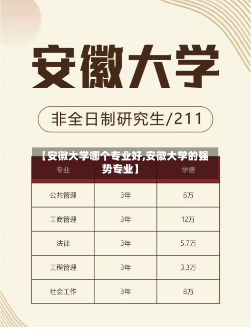 【安徽大学哪个专业好,安徽大学的强势专业】