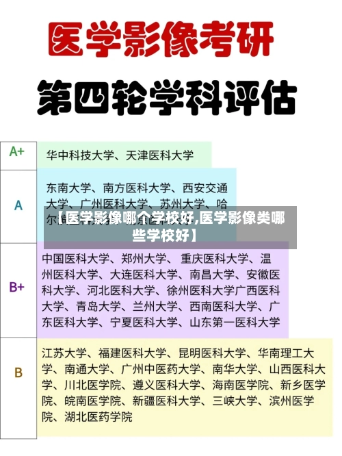 【医学影像哪个学校好,医学影像类哪些学校好】