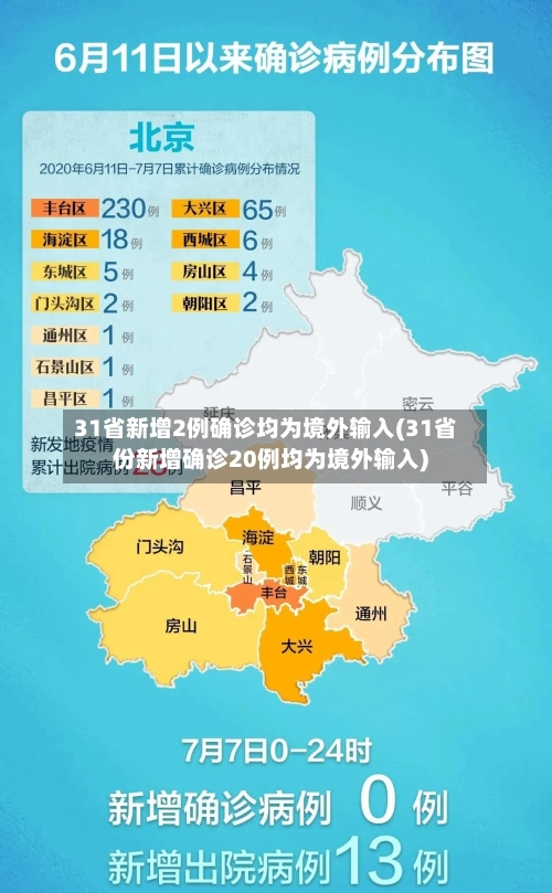 31省新增2例确诊均为境外输入(31省份新增确诊20例均为境外输入)-第3张图片