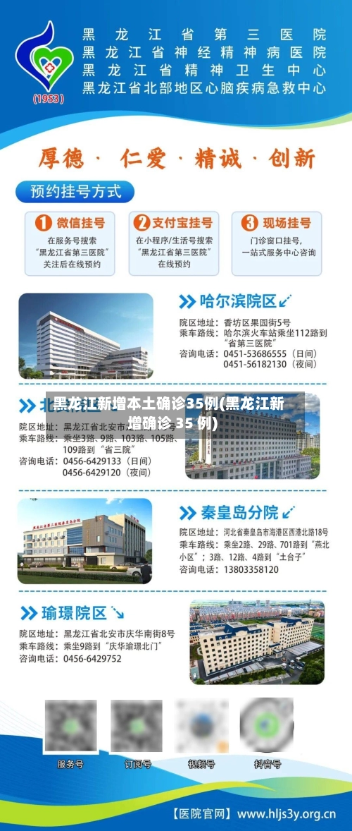 黑龙江新增本土确诊35例(黑龙江新增确诊 35 例)