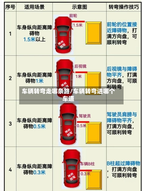 车辆转弯走哪条路/车辆转弯进哪个车道-第2张图片