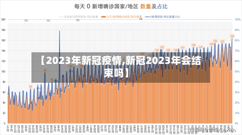 【2023年新冠疫情,新冠2023年会结束吗】-第2张图片