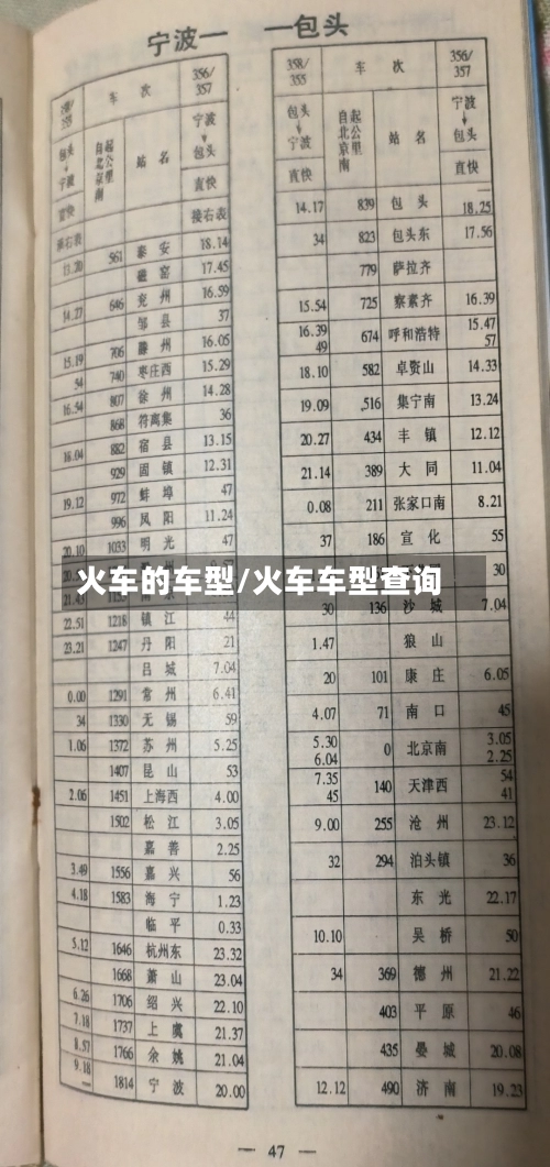 火车的车型/火车车型查询