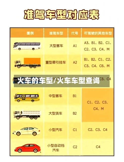 火车的车型/火车车型查询-第2张图片