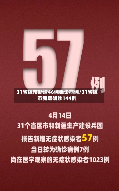 31省区市新增46例确诊病例/31省区市新增确诊144例-第3张图片