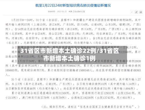 31省区市新增本土确诊22例/31省区市新增本土确诊1例